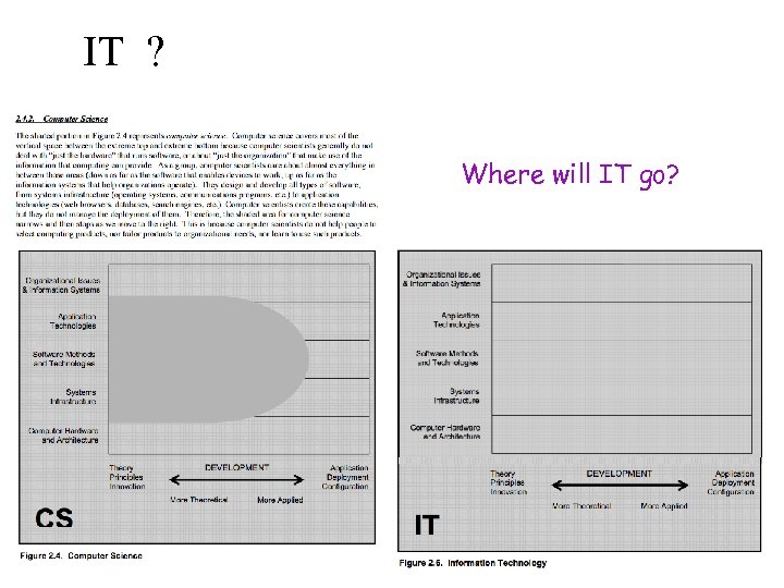 IT ? Where will IT go? 