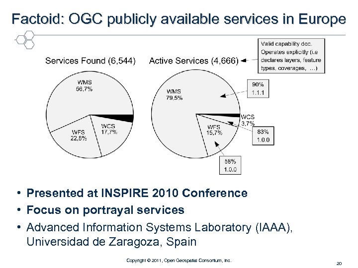 Factoid: OGC publicly available services in Europe • Presented at INSPIRE 2010 Conference •