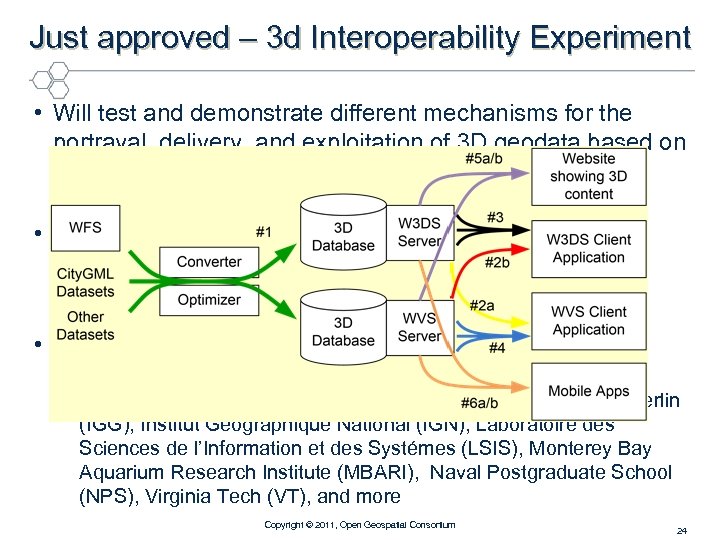 Just approved – 3 d Interoperability Experiment • Will test and demonstrate different mechanisms