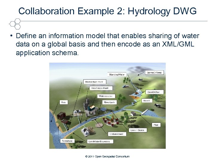 Collaboration Example 2: Hydrology DWG • Define an information model that enables sharing of