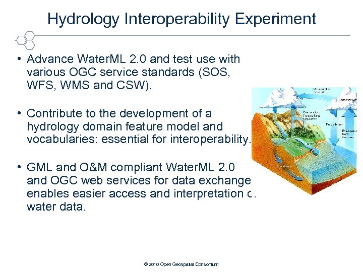 Hydrology Interoperability Experiment • Advance Water. ML 2. 0 and test use with various