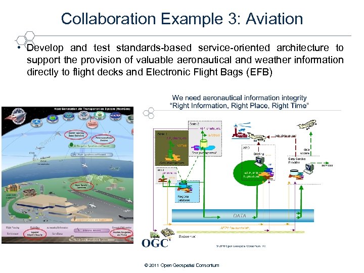 Collaboration Example 3: Aviation • Develop and test standards-based service-oriented architecture to support the