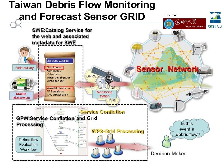 Taiwan Debris Flow Monitoring and Forecast Sensor GRID Grid Source: 