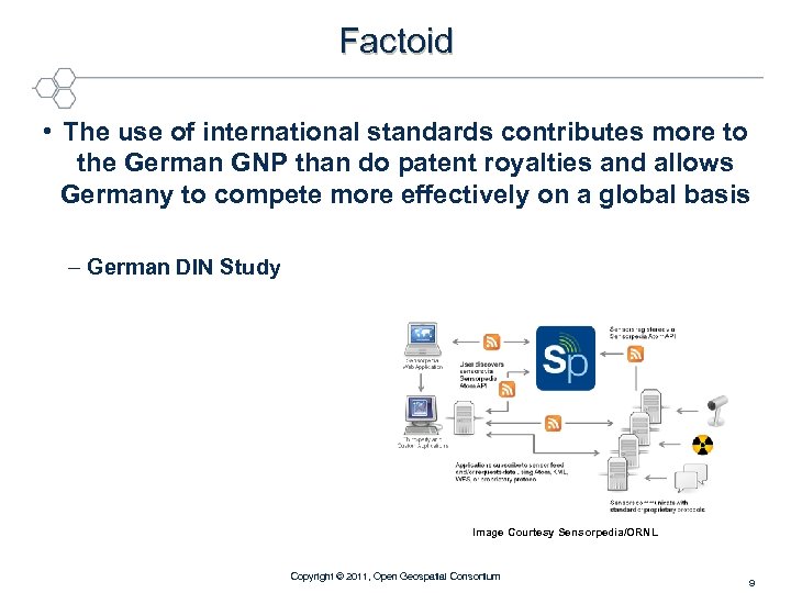 Factoid • The use of international standards contributes more to the German GNP than