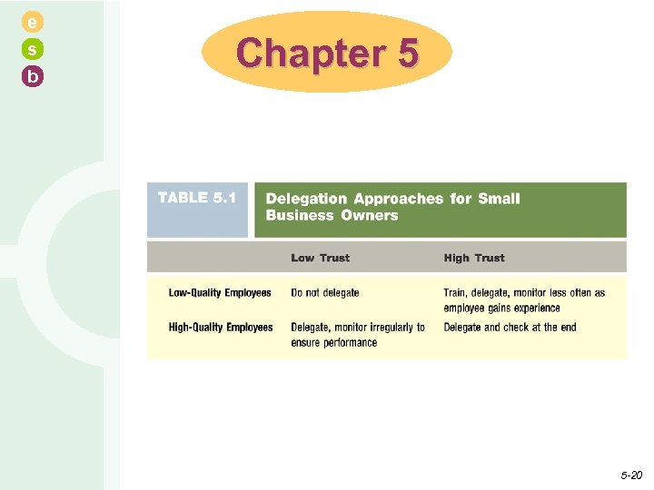 e s b Chapter 5 5 -20 