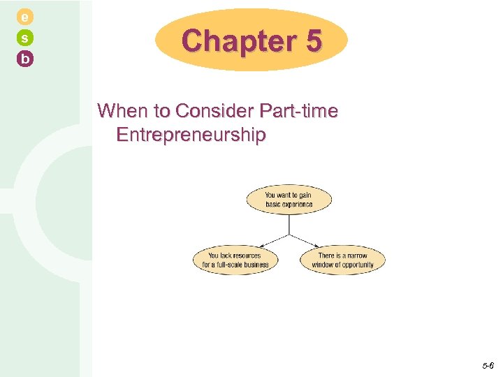 e s b Chapter 5 When to Consider Part-time Entrepreneurship 5 -6 