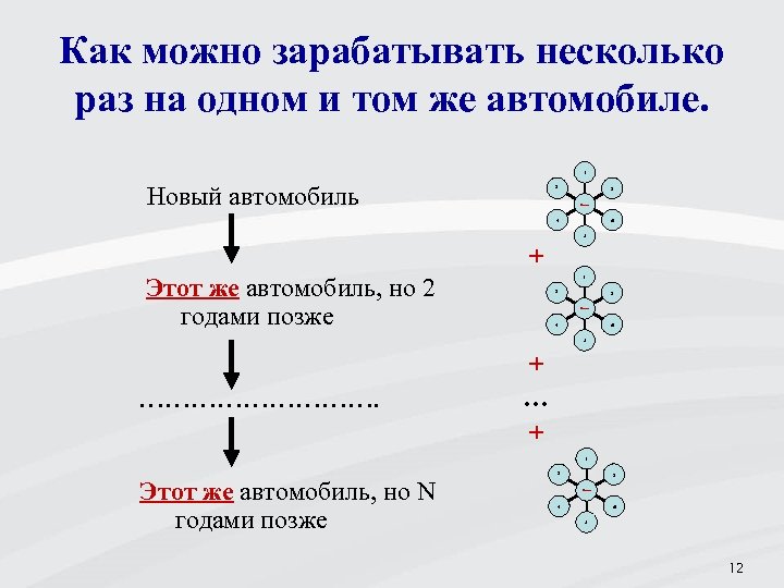 Как можно зарабатывать несколько раз на одном и том же автомобиле. 1 Новый автомобиль