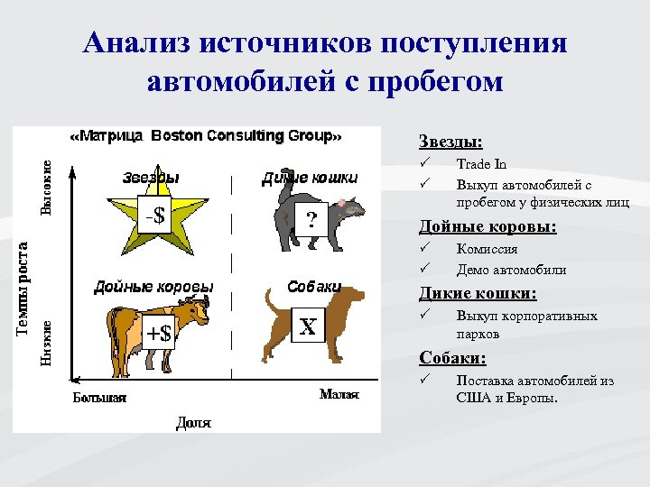 Анализ источников поступления автомобилей с пробегом Звезды: P P Trade In Выкуп автомобилей с