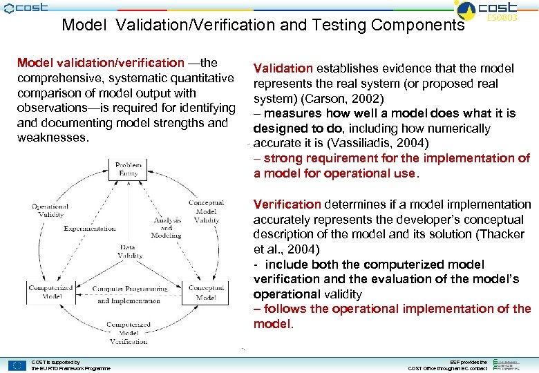 Model Validation/Verification and Testing Components Model validation/verification —the comprehensive, systematic quantitative comparison of model