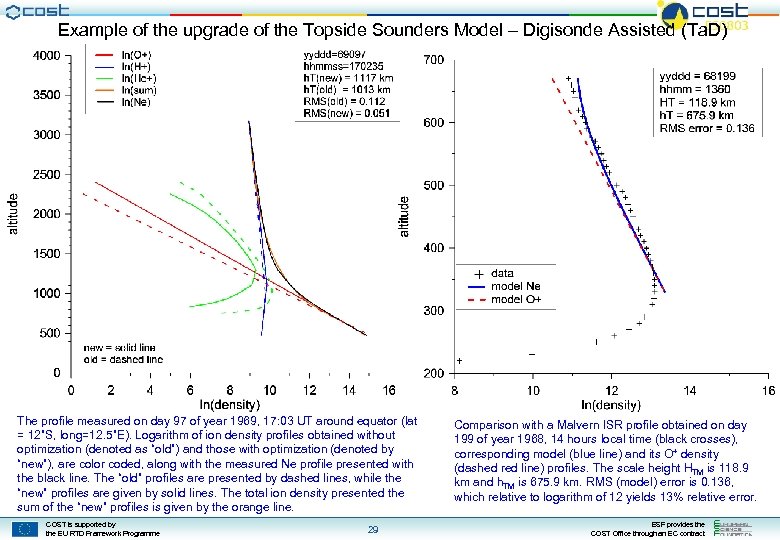 Example of the upgrade of the Topside Sounders Model – Digisonde Assisted (Ta. D)