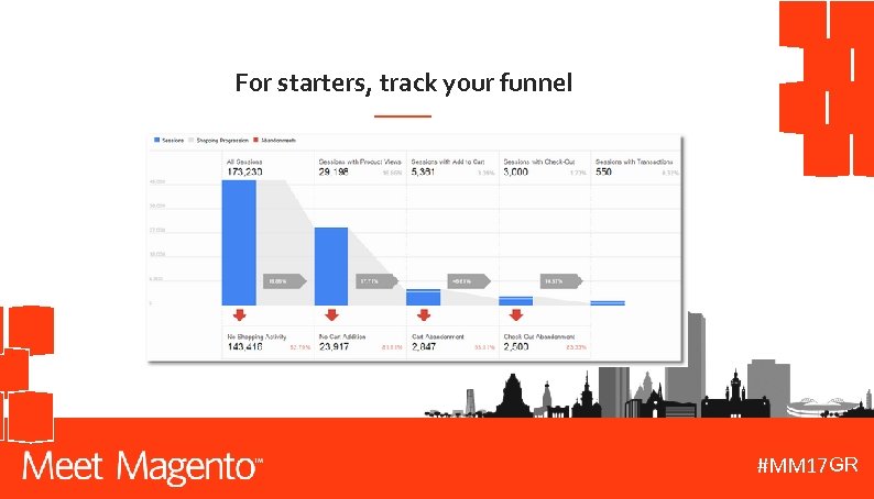 For starters, track your funnel GR #MM 17 DE 