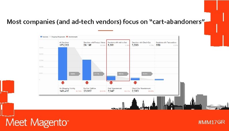 Most companies (and ad-tech vendors) focus on “cart-abandoners” GR #MM 17 DE 