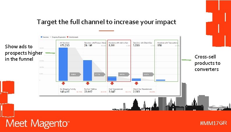 Target the full channel to increase your impact Show ads to prospects higher in