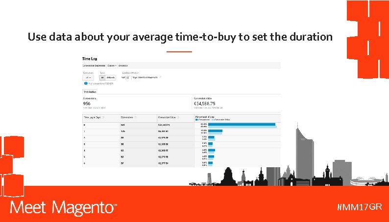 Use data about your average time-to-buy to set the duration GR #MM 17 DE
