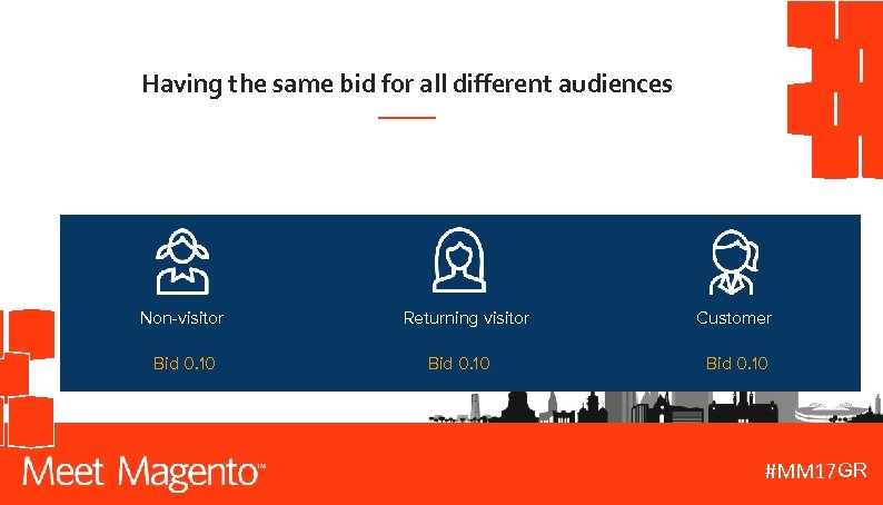 Having the same bid for all different audiences Non-visitor Bid 0. 10 Returning visitor