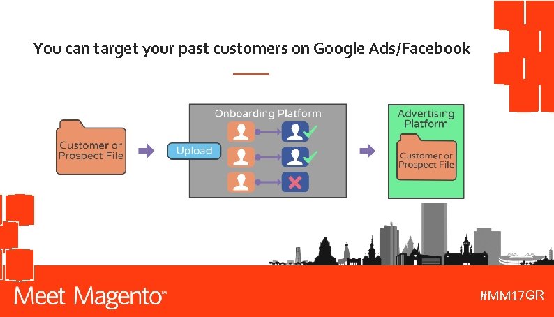 You can target your past customers on Google Ads/Facebook GR #MM 17 DE 