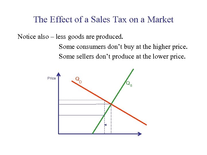 The Effect of a Sales Tax on a Market Notice also – less goods
