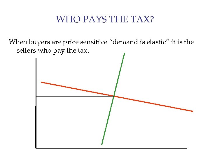 WHO PAYS THE TAX? When buyers are price sensitive “demand is elastic” it is