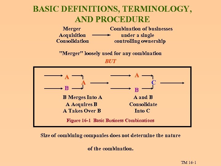 BASIC DEFINITIONS, TERMINOLOGY, AND PROCEDURE Merger Acquisition Consolidation Combination of businesses under a single