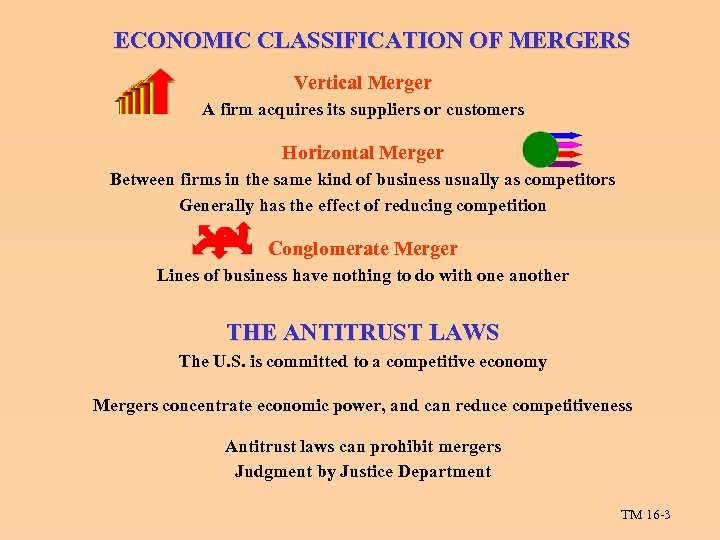 ECONOMIC CLASSIFICATION OF MERGERS Vertical Merger A firm acquires its suppliers or customers Horizontal