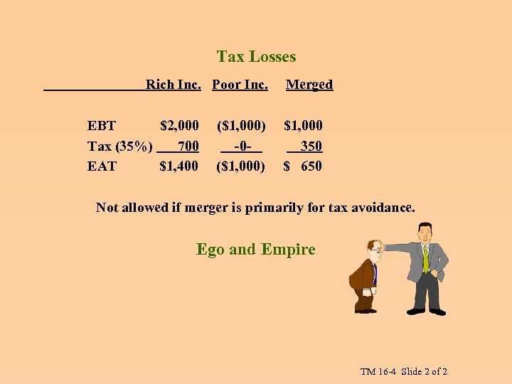 Tax Losses Rich Inc. Poor Inc. EBT $2, 000 Tax (35%) 700 EAT $1,