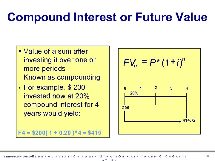 Compound Interest or Future Value § Value of a sum after investing it over