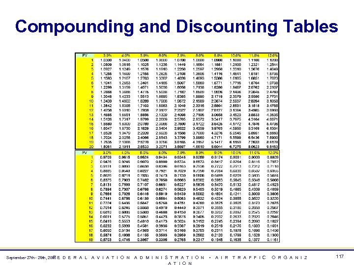 Compounding and Discounting Tables F September 27 th - 28 th, 2005 E D