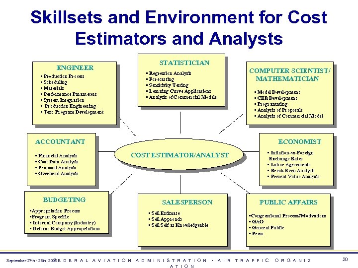 Skillsets and Environment for Cost Estimators and Analysts ENGINEER • Production Process • Scheduling