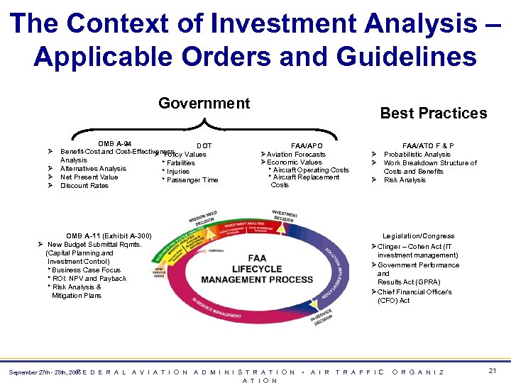The Context of Investment Analysis – Applicable Orders and Guidelines Government OMB A-94 DOT