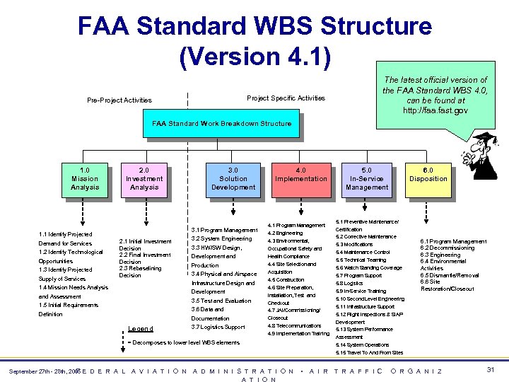 FAA Standard WBS Structure (Version 4. 1) The latest official version of the FAA