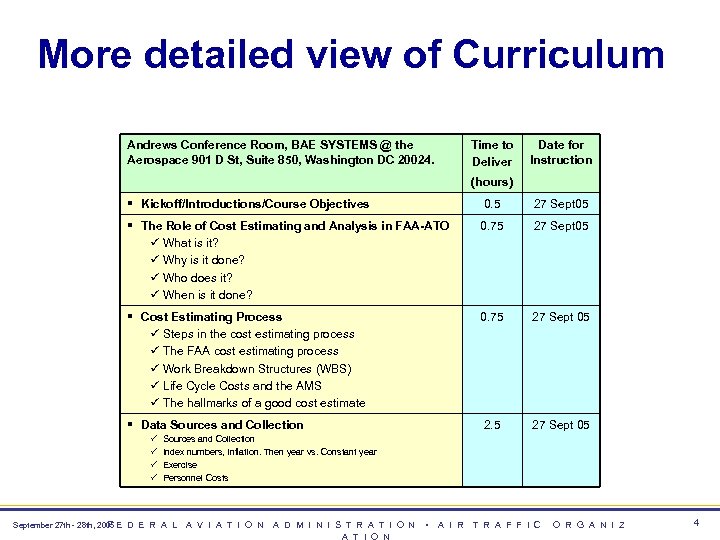 More detailed view of Curriculum Andrews Conference Room, BAE SYSTEMS @ the Aerospace 901