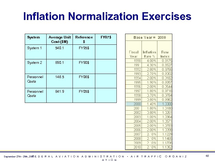 Inflation Normalization Exercises System Average Unit Cost ($M) Reference $ System 1 540. 1