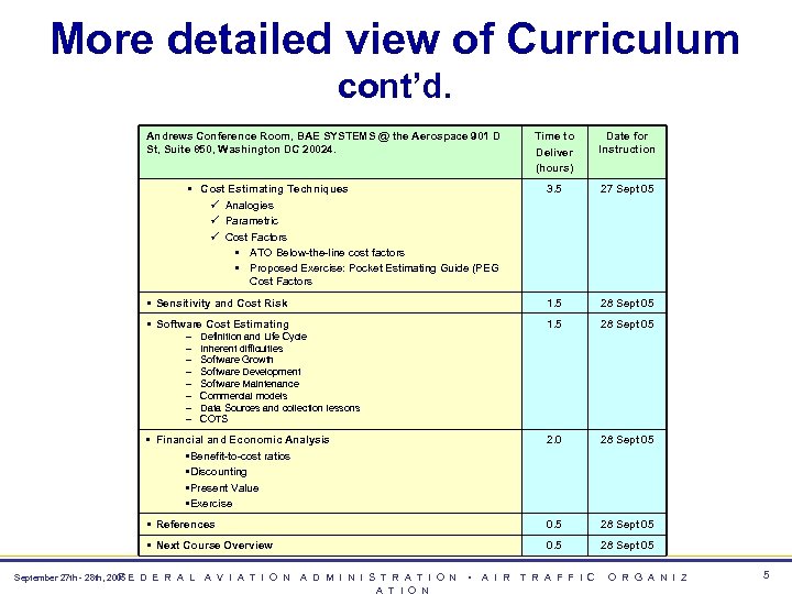 More detailed view of Curriculum cont’d. Andrews Conference Room, BAE SYSTEMS @ the Aerospace
