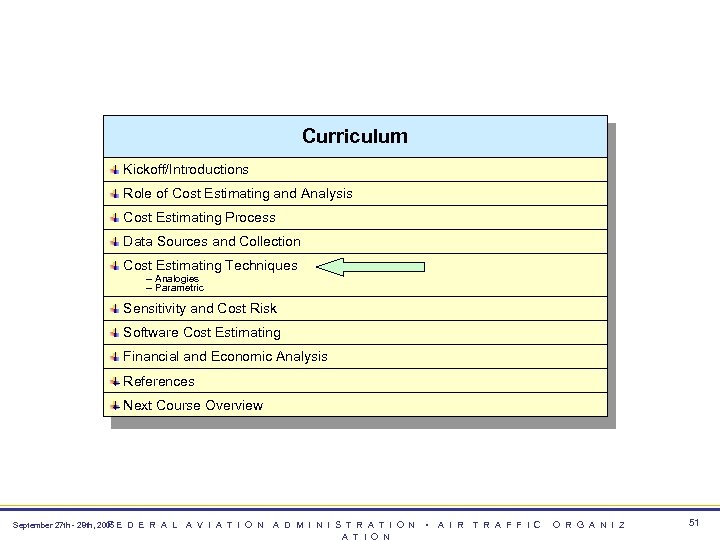 Curriculum Kickoff/Introductions Role of Cost Estimating and Analysis Cost Estimating Process Data Sources and