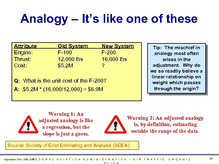 Analogy – It’s like one of these Attribute Engine: Thrust: Cost: Old System F-100