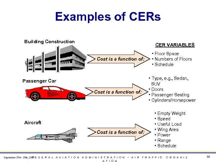 Examples of CERs Building Construction CER VARIABLES Cost is a function of: • Floor