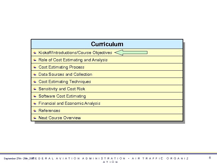 Curriculum Kickoff/Introductions/Course Objectives Role of Cost Estimating and Analysis Cost Estimating Process Data Sources