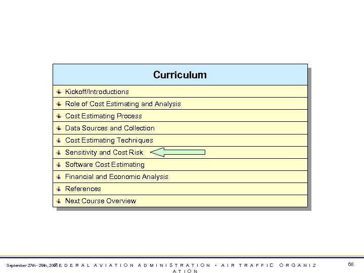 Curriculum Kickoff/Introductions Role of Cost Estimating and Analysis Cost Estimating Process Data Sources and
