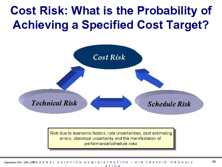Cost Risk: What is the Probability of Achieving a Specified Cost Target? Cost Risk