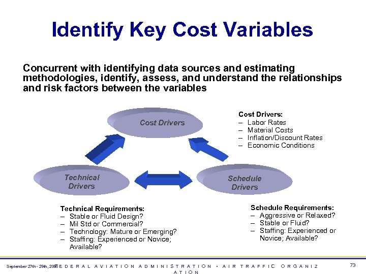 Identify Key Cost Variables Concurrent with identifying data sources and estimating methodologies, identify, assess,