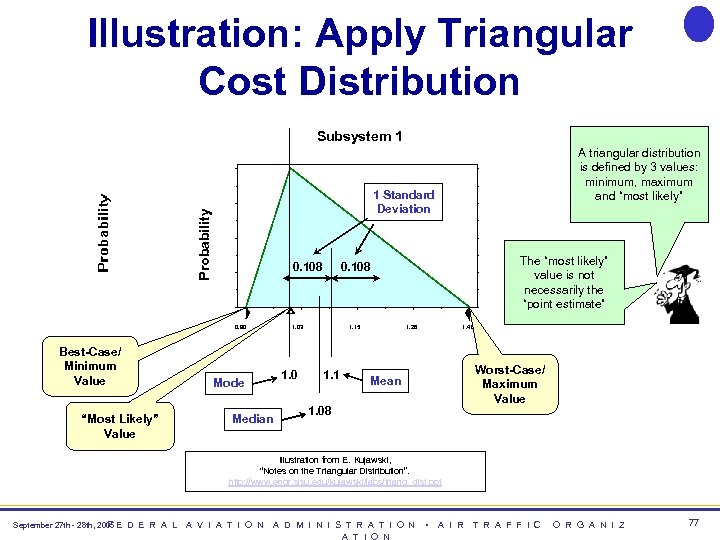 Illustration: Apply Triangular Cost Distribution Subsystem 1 Probability 1 Standard Deviation 0. 108 0.