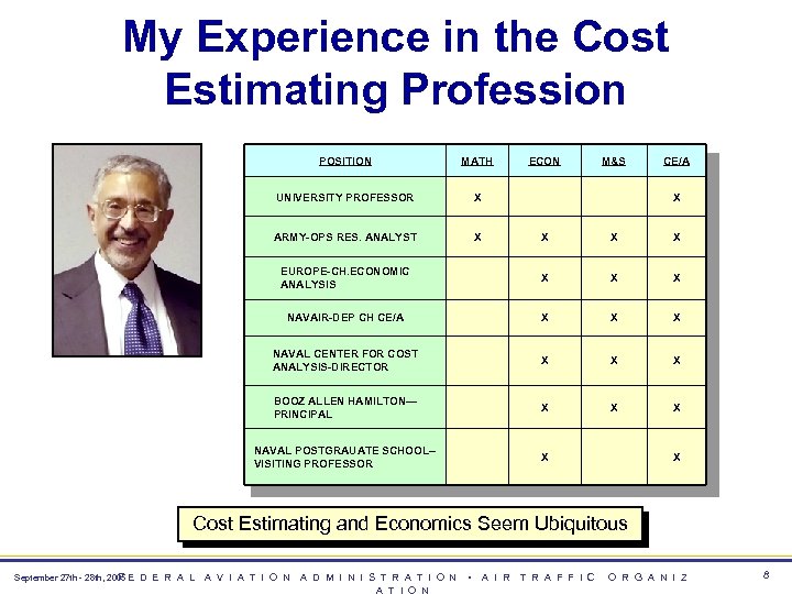 My Experience in the Cost Estimating Profession POSITION MATH UNIVERSITY PROFESSOR X ARMY-OPS RES.