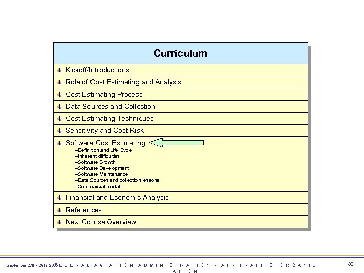 Curriculum Kickoff/Introductions Role of Cost Estimating and Analysis Cost Estimating Process Data Sources and