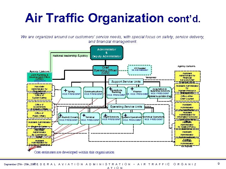 Air Traffic Organization cont’d. We are organized around our customers’ service needs, with special