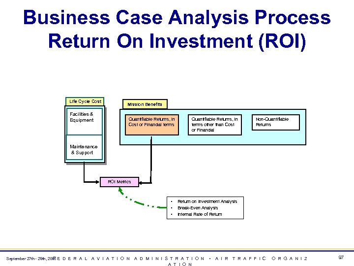 Business Case Analysis Process Return On Investment (ROI) Life Cycle Cost Facilities & Equipment