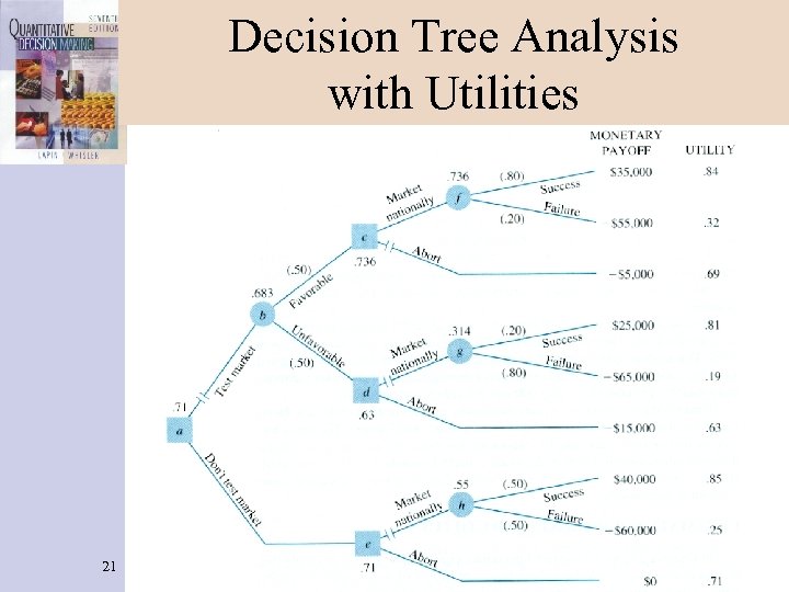 Decision Tree Analysis with Utilities 21 