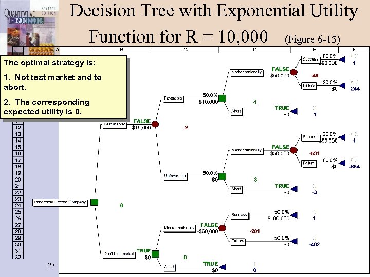 Decision Tree with Exponential Utility Function for R = 10, 000 (Figure 6 -15)