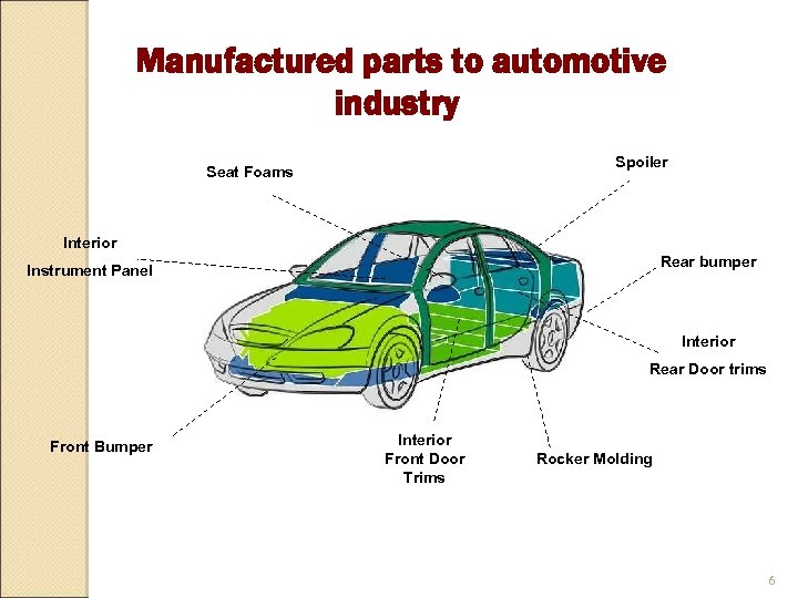 Manufactured parts to automotive industry Spoiler Seat Foams Interior Rear bumper Instrument Panel Interior