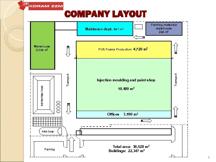 COMPANY LAYOUT Maintance dept. 641 Warehouse 2. 304 m 2 4. 720 m 2