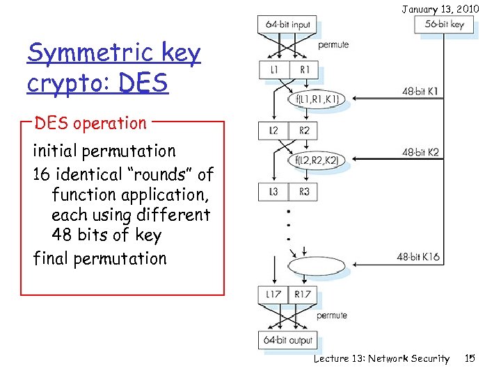 January 13, 2010 Symmetric key crypto: DES operation initial permutation 16 identical “rounds” of